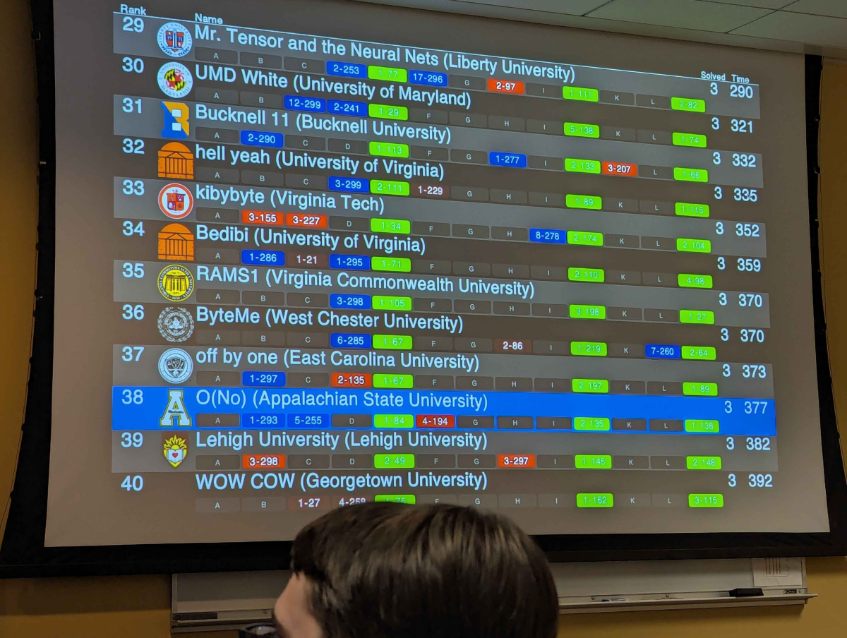 Appstate comptetitive programming team